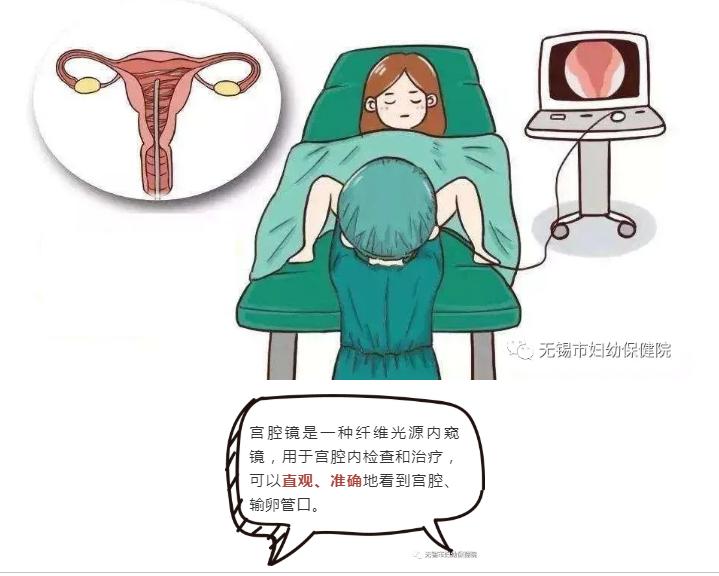 宫腔镜女性的福音先进设备,妇科宫腔镜新技术