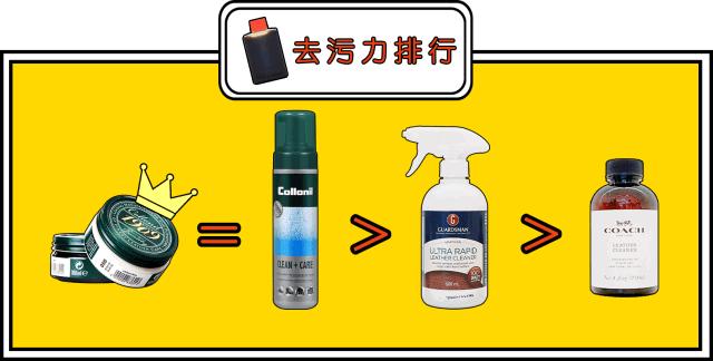 皮质包包清洁去污方法有哪些,浅色包包脏了怎么清洁干净图片
