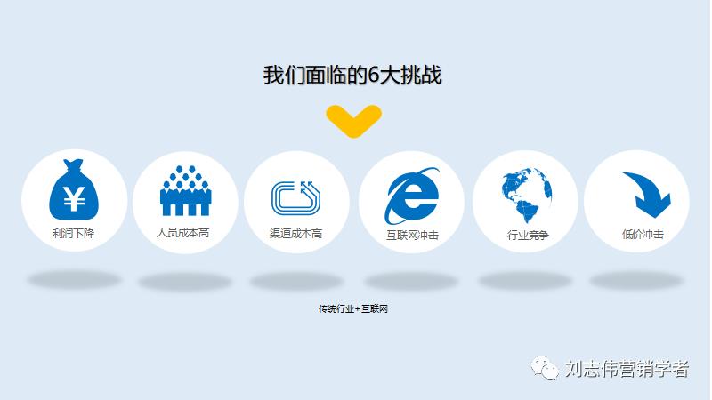 新零售背景下企业营销策略探究,b2b平台运营方案ppt