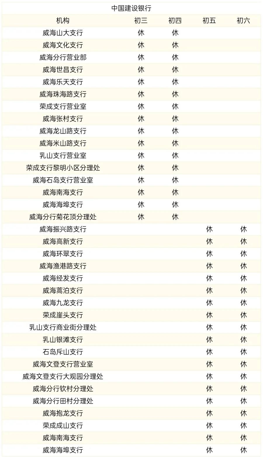 威海商业银行过年营业时间,威海中国银行营业网点营业时间