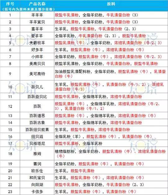 牛奶羊奶驼奶混合一起可以服用吗,羊奶和驼奶哪种比较适合小孩