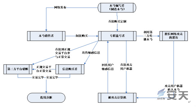 恶意代码的防范思路,常见的恶意代码检测防御方法
