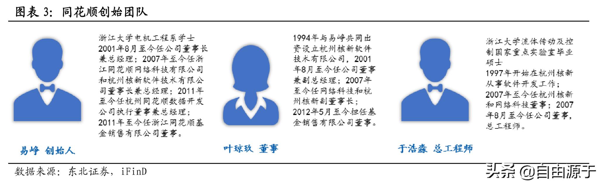 年报速读,年报快读