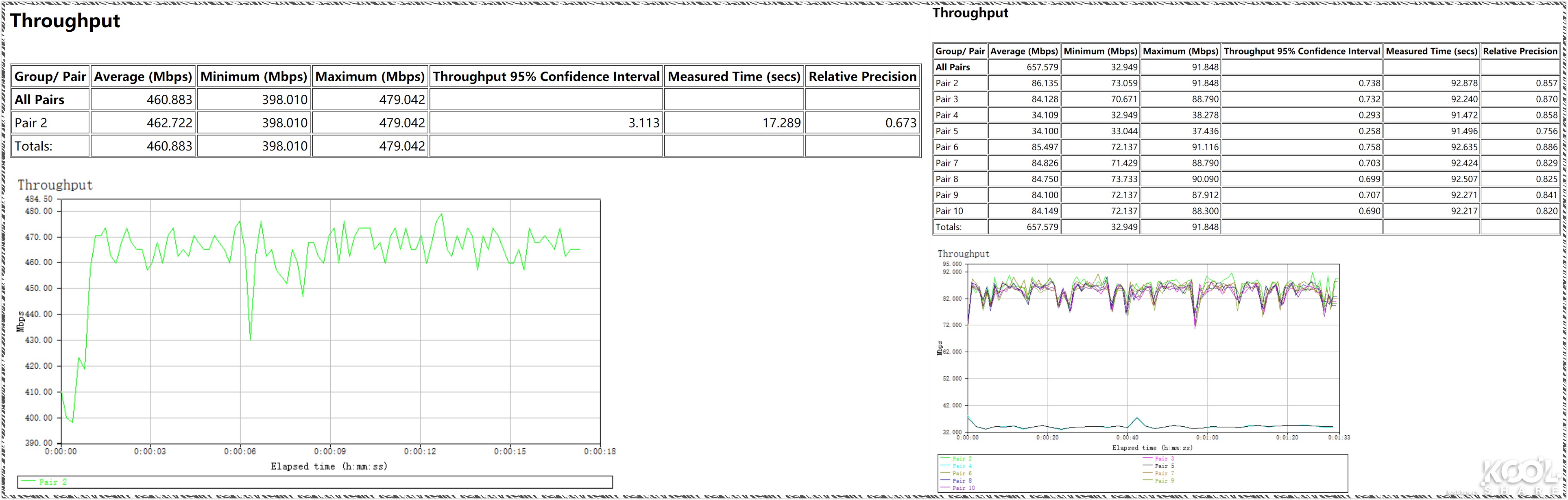 D-LINK友讯Covr-2202AC2200三频WIFIMesh系统开箱评测拆解