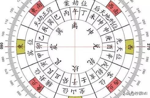 罗盘入门知识全集,风水罗盘二十四山是什么用法