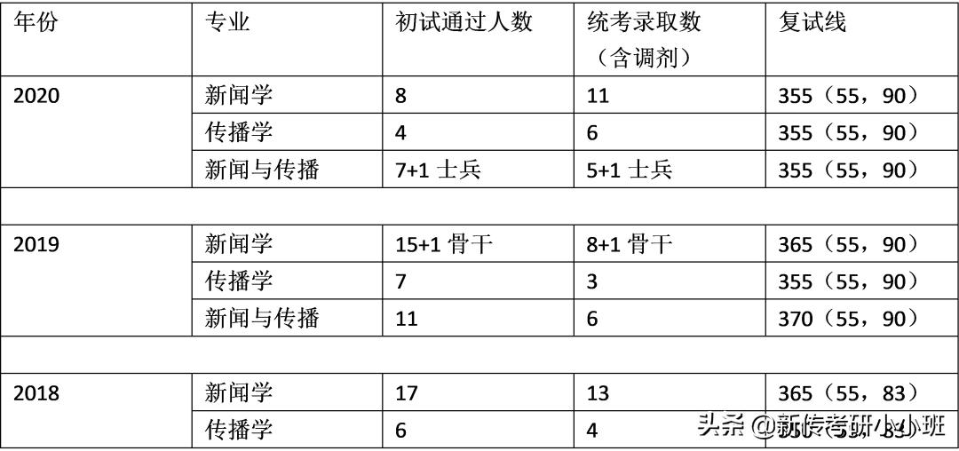 择校指南全集视频,2024考研择校择专业法律指导