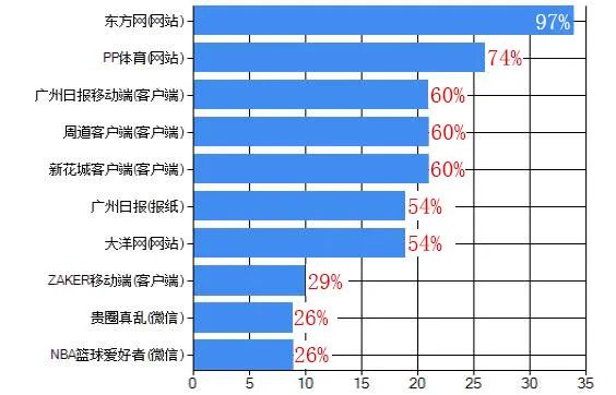 特区40年广东崛起体育之城，定向大赛发挥体育抗疫正能量|广东体育一周回忆