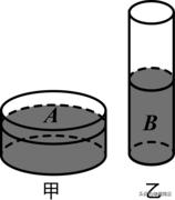 物理切割相同高度求压强,物理压强的切割与叠加