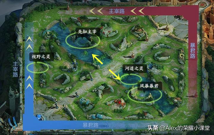 王者光荣kpl大辅游走是怎么游走的,王者光荣kpl职业细节操作