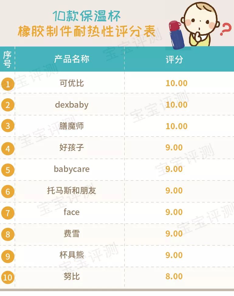 宝宝吸管保温杯推荐测评,儿童吸管保温杯老爸评测