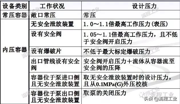 化工工艺设计视频教程,化工工艺流程设计论文