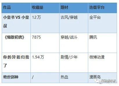 中国有什么动漫公司,中国有哪些优秀的漫画公司