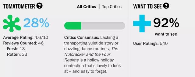 五一档的观影指南,十一月档观影指南