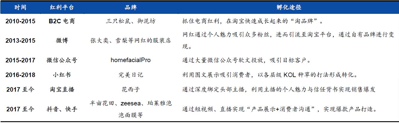 京东新零售平台靠谱吗,社交新零售平台有哪些