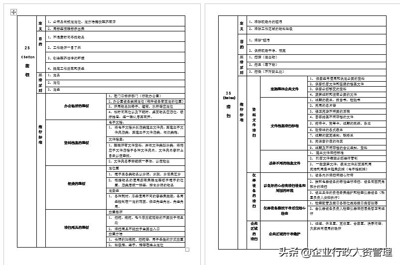 办公室6s管理计划表,办公室6s管理制度的衡量标准
