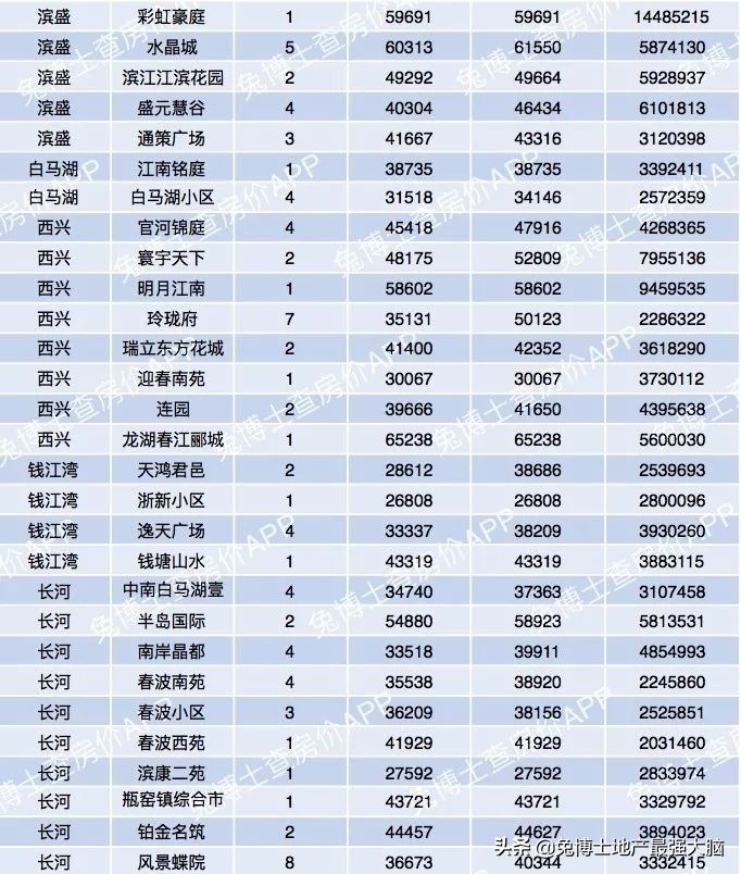 杭州哪里看二手房网签价,杭州临平区二手房网签价格
