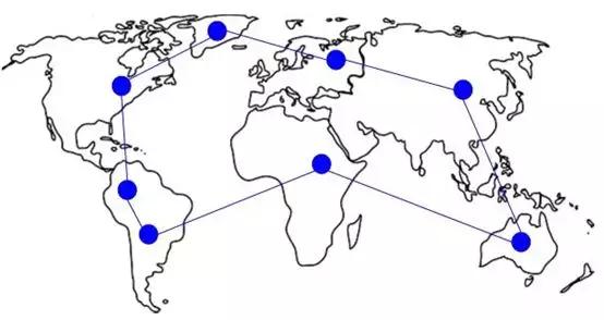 目前我国有哪几大骨干互联网,互联网主要使用什么网络体系结构