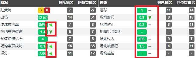 足球十大后腰皮尔洛,皮尔洛公认历史第一中场