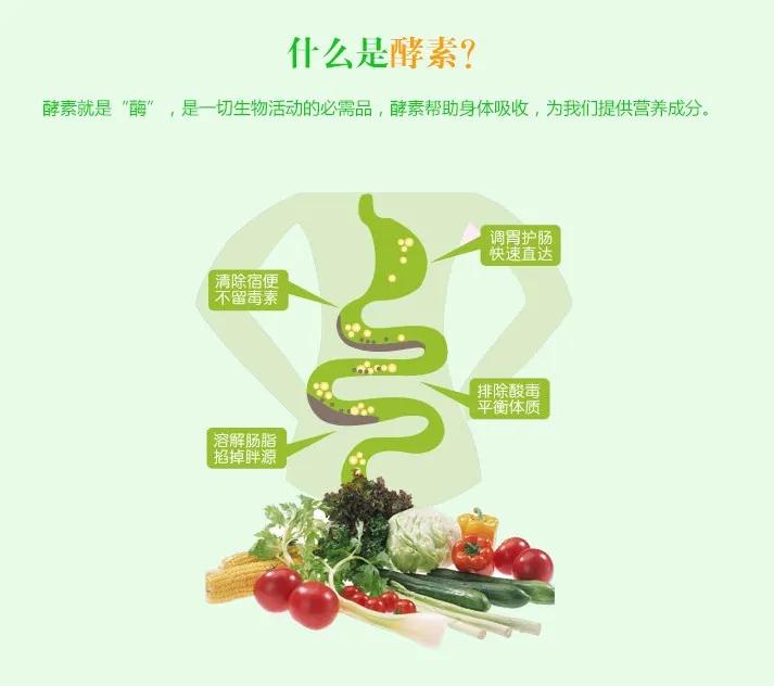 酵素这玩意儿到底有没有用,酵素真的能减肥吗