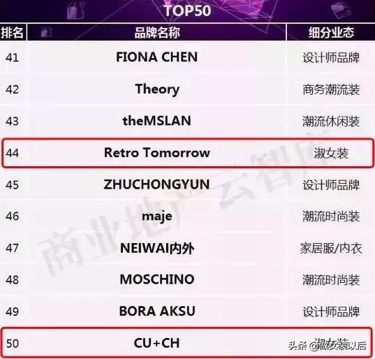 开女装店多少钱,现在开女装店合适吗