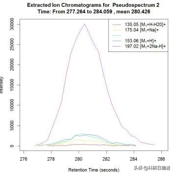 高通量测序和低通量测序的区别,高通量测序文库类型