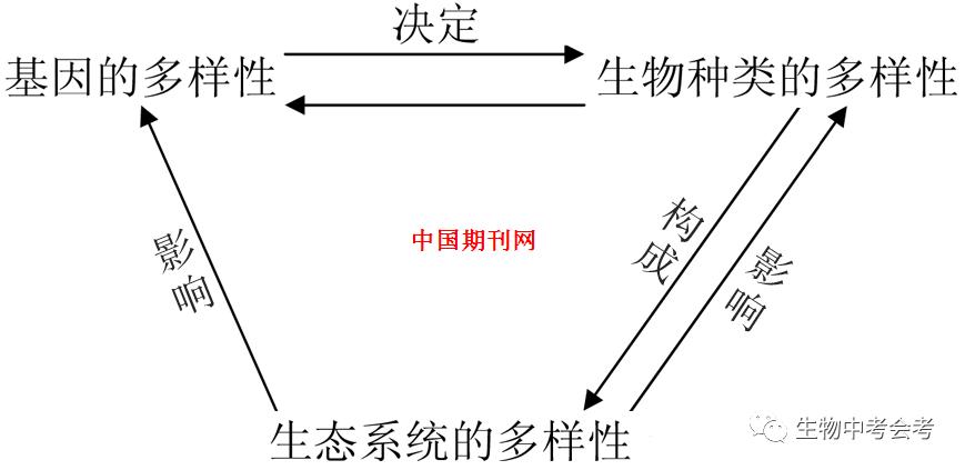 八年级上册生物期末必考的知识点,八年级上册生物性状的遗传知识点