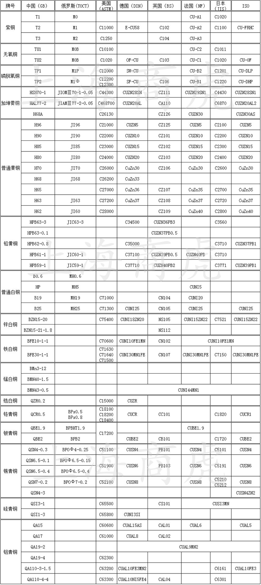 QCr0.5铬青铜QCr1铬青铜板铬青铜棒