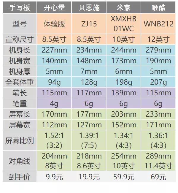液晶手写板值不值得入手,第二代液晶手写板多少钱