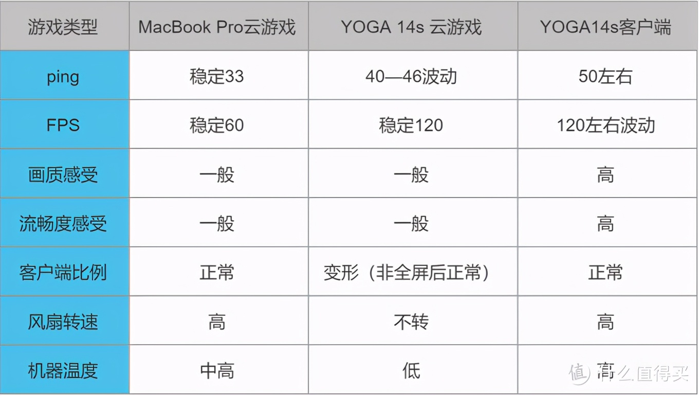 macbookpro双系统下不了lol,macbookpro2019玩lol