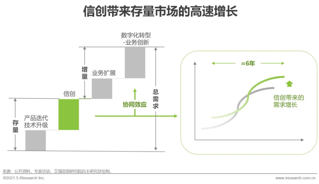 2021年中国数据库行业研究报告