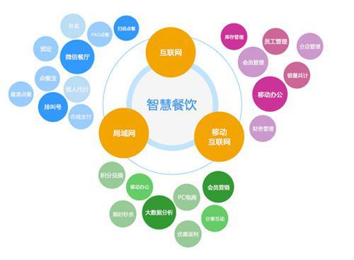 特点火锅餐饮加盟招商,特点速食餐饮加盟项目