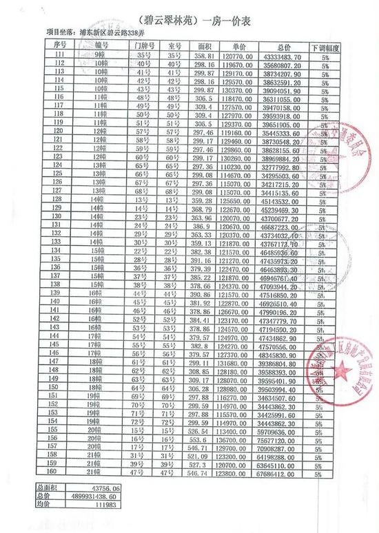 上海楼市太魔幻：最高一套8000万排队抢豪宅竟打起来了