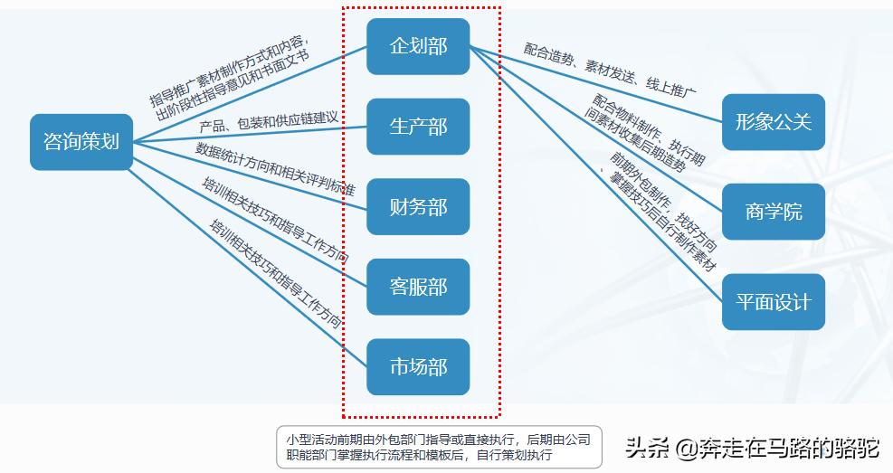 微商品牌如何与实体合作,微商品牌精细化运营方案