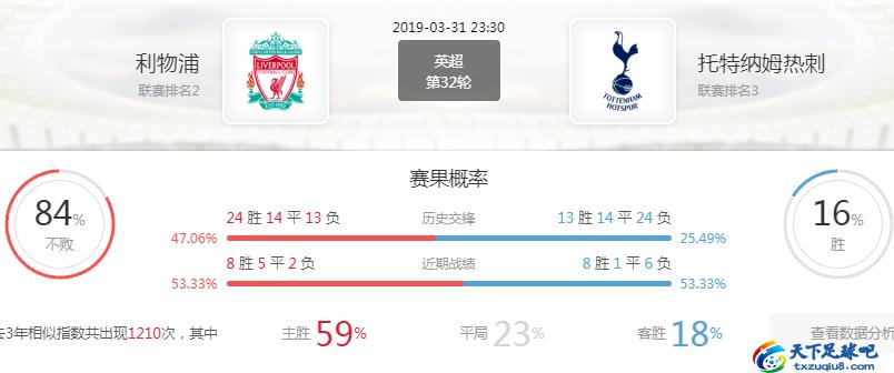 英超前瞻曼城vs阿森纳,英超前瞻预测热刺vs阿森纳