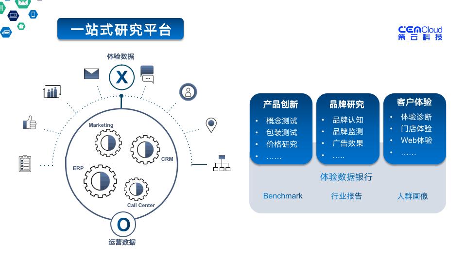 如何洞察客户需求设计产品,如何挖掘客户需求和产品差异化
