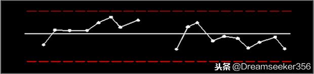 质量管理五大工具和qc七大手法,基础质量管理之qc七大手法概论