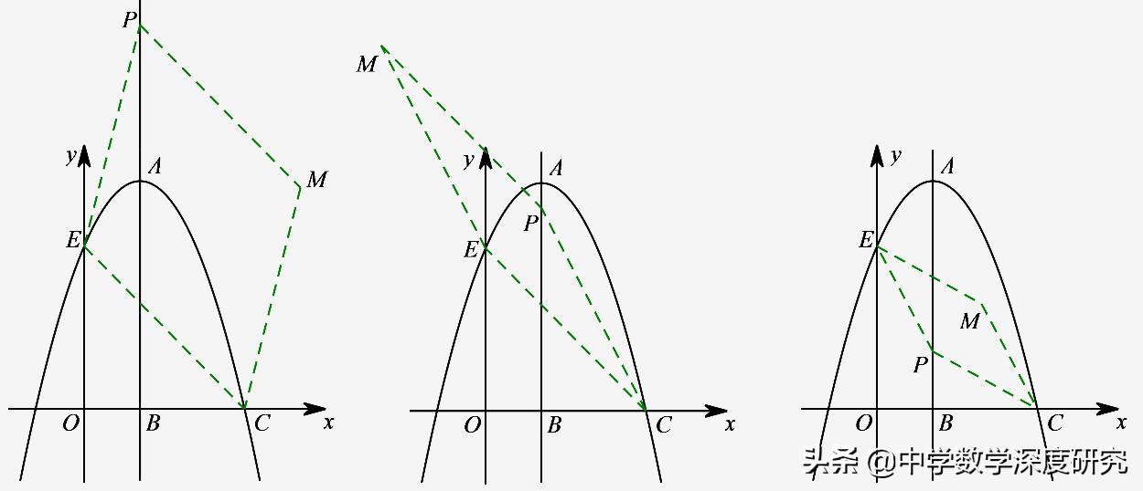 中考二次函数压轴题精讲菱形,中考二次函数菱形存在性
