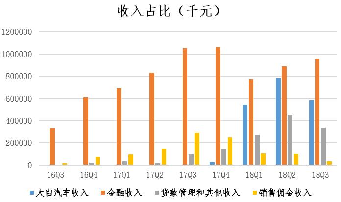 商品分期边缘化，大白殒落，接连遭遇滑铁卢的趣店将何去何从