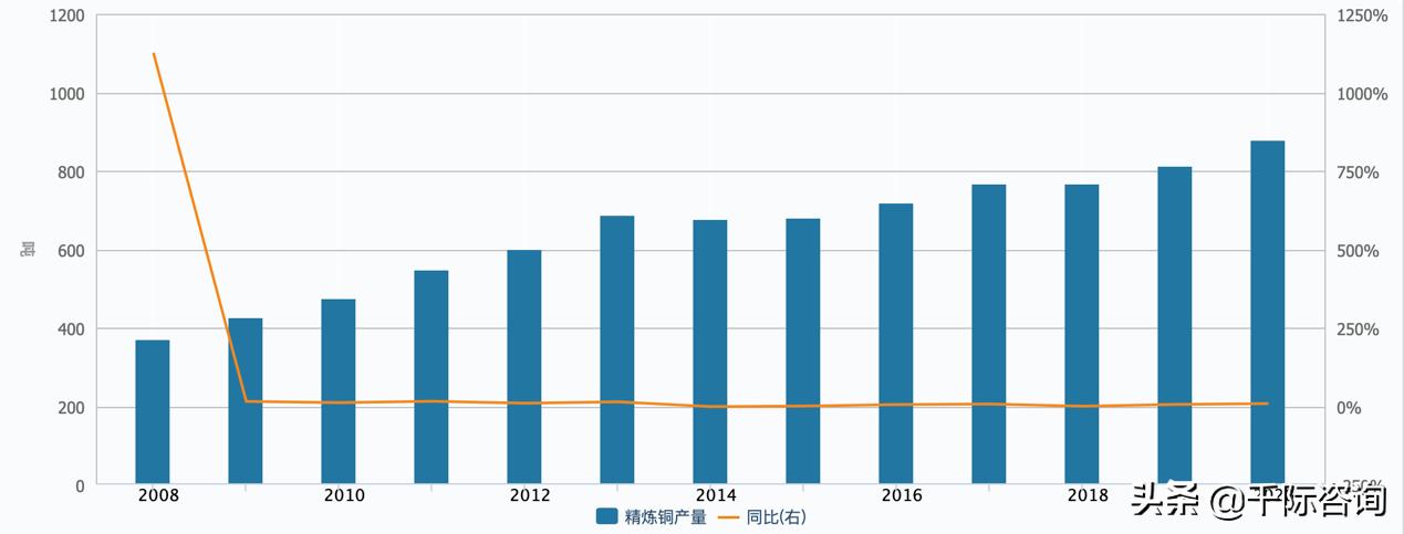 金属铜行业深度报告,2024年铜加工行业分析