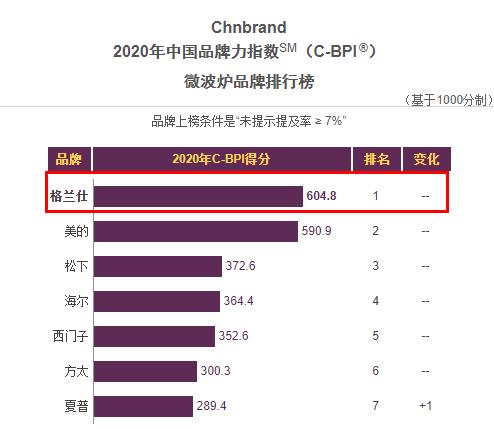 微波炉热卖第一名海尔,海尔高端微波炉