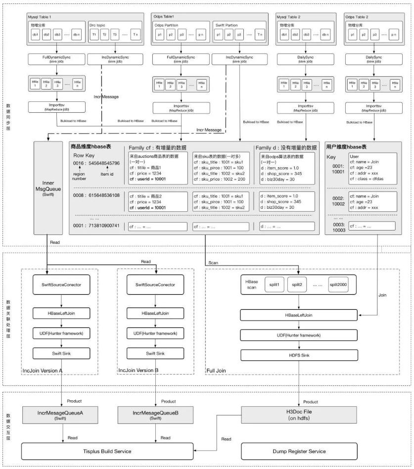 阿里巴巴搜索引擎优化成功的原因,阿里推出搜索引擎叫什么名字