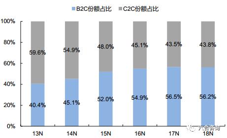 直播电商代运营的核心能力,直播电商与传统电商运营基础