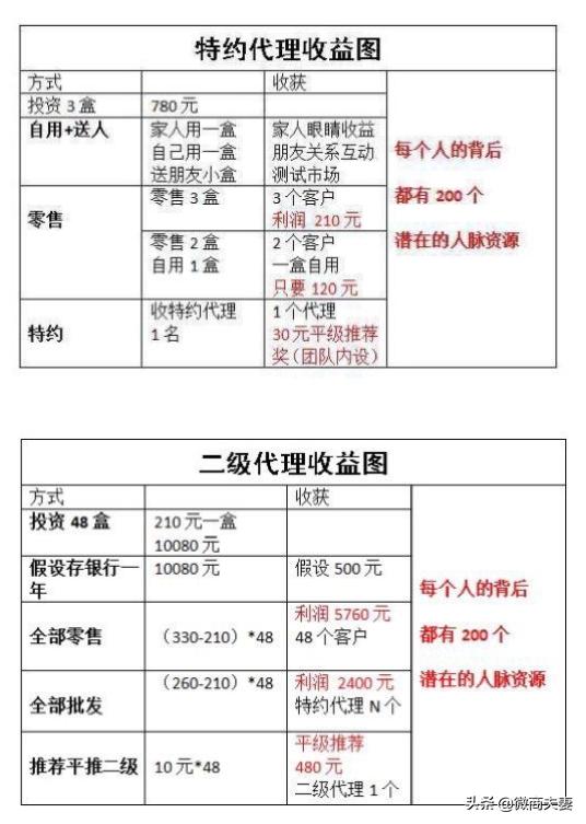 微海联合商城怎么注册,微海联合二级代理