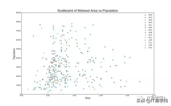 各种数据分析可视化图表,数据可视化之终极展示