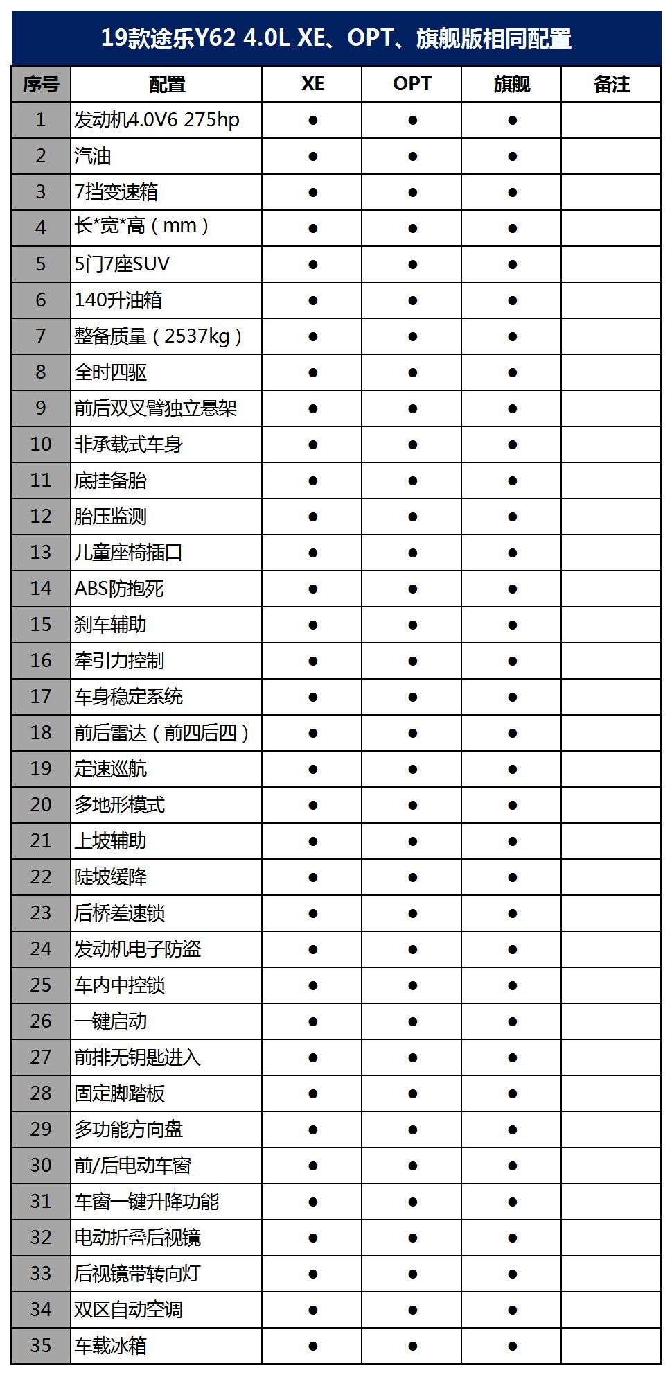途乐y624.0穿越无人区改装,途乐y61双门版越野改装