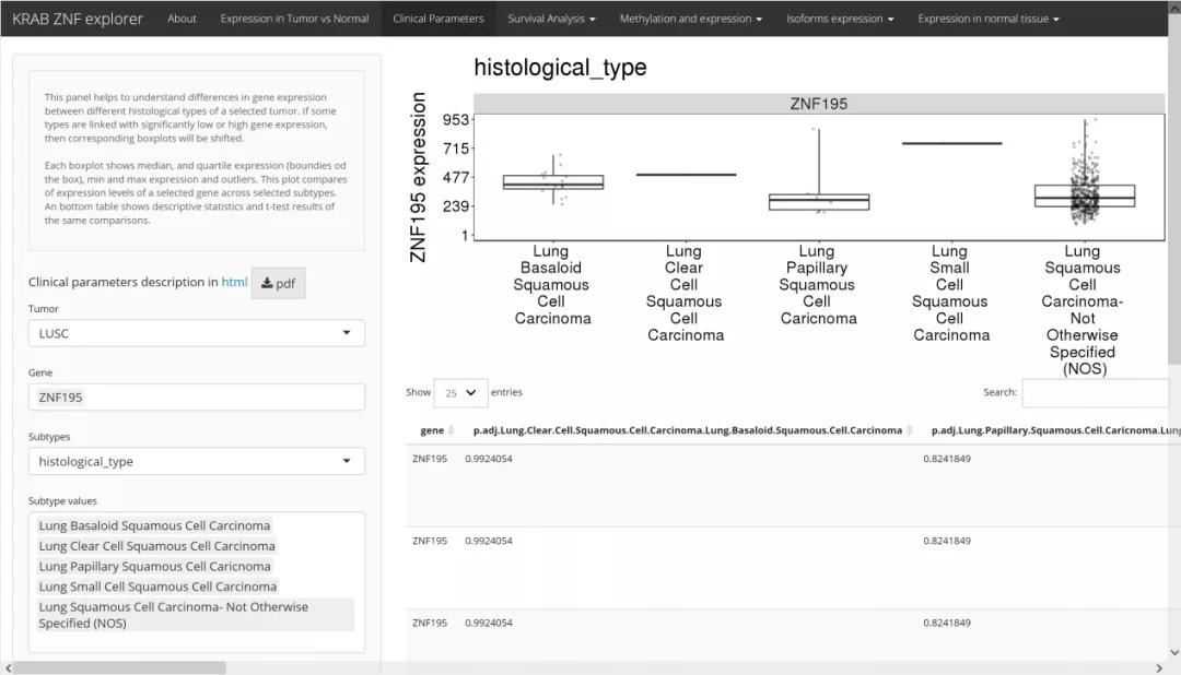 生信分析常用数据库,生信分析用哪个数据库