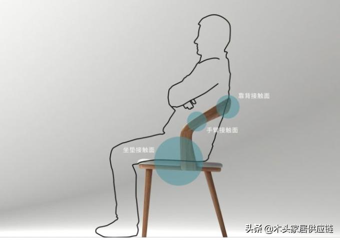 什么样的椅子坐着舒服,什么样的椅子坐着舒服又方便