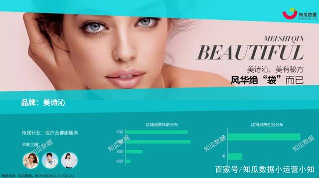 2023中国医美行业洞悉报告分析,2021医美行业趋势