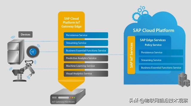 如何了解和学习边缘计算EdgeComputing？22个边缘计算软件介绍