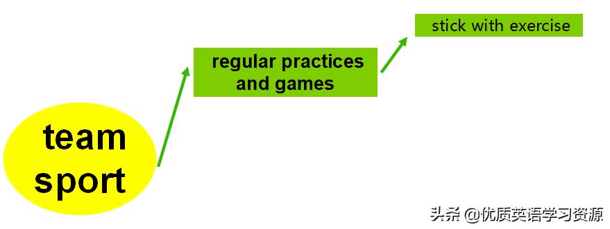 teamsport鑻辫浣滄枃,鑻辫teams